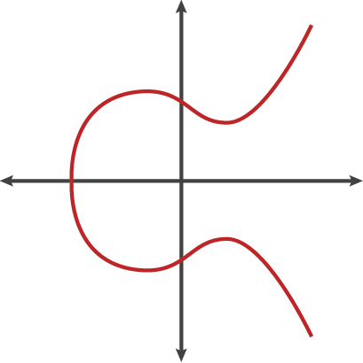 Elliptic Curve